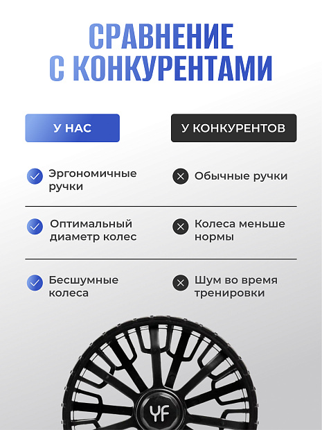 Ролик для пресса двойной с ковриком