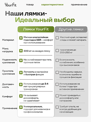 Лямки (ремни) для тяги зеленые