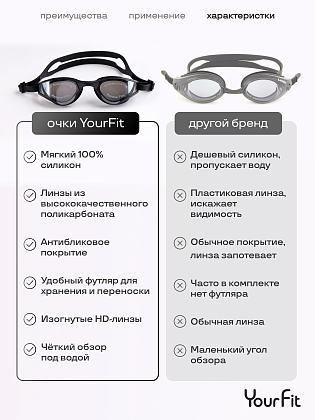 Очки для плавания черные