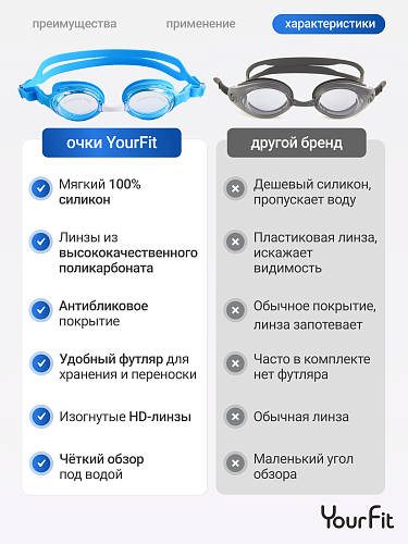 Детские очки для плавания синие