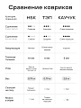 Коврик для фитнеса и йоги 10 мм бежевый NBR материал