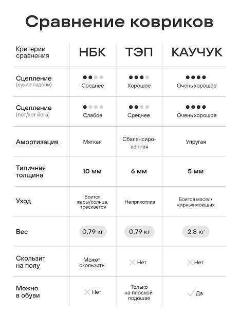 Коврик для фитнеса и йоги 10 мм бежевый NBR материал