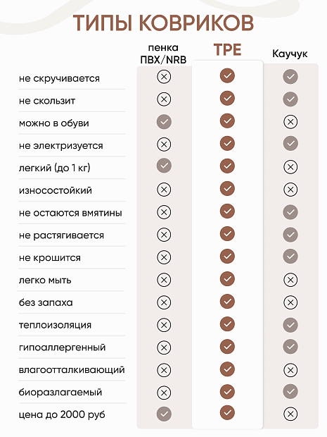 Коврик для йоги и фитнеса TPE 6 мм бежевый