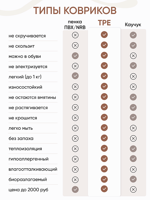 Коврик для йоги и фитнеса TPE 6 мм бежевый