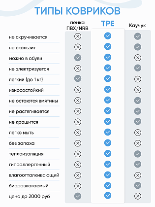 Коврик для фитнеса и йоги