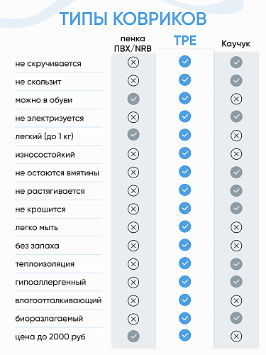 Коврик для фитнеса и йоги