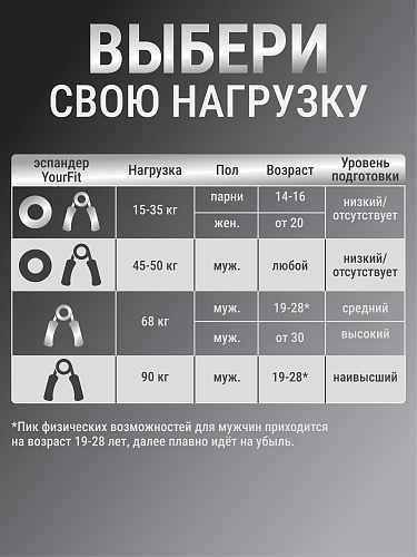 Пружинный кистевой эспандер 68 кг