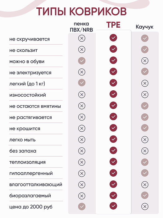 Коврик для йоги и фитнеса TPE 6 мм серый