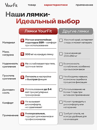 Лямки (ремни) для тяги черные