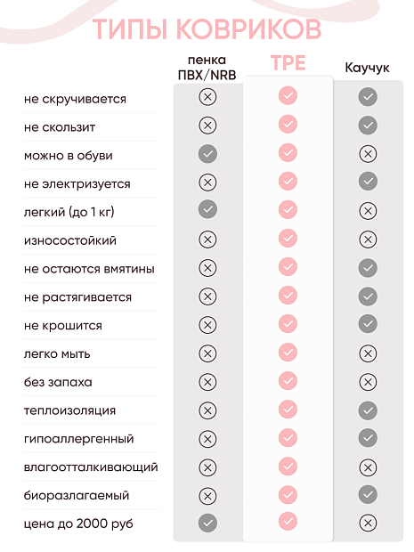 Коврик для йоги и фитнеса TPE 6 мм коричневый