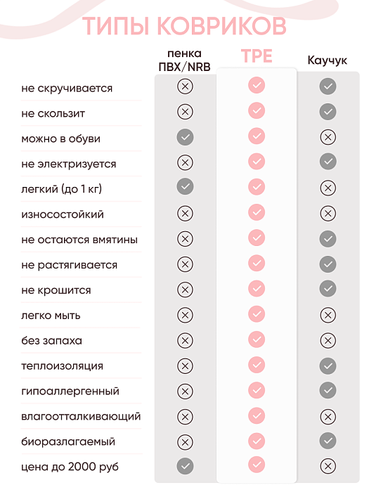 Коврик для йоги и фитнеса TPE 6 мм коричневый
