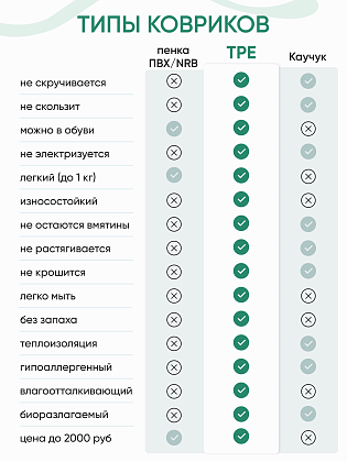 Коврик для фитнеса и йоги