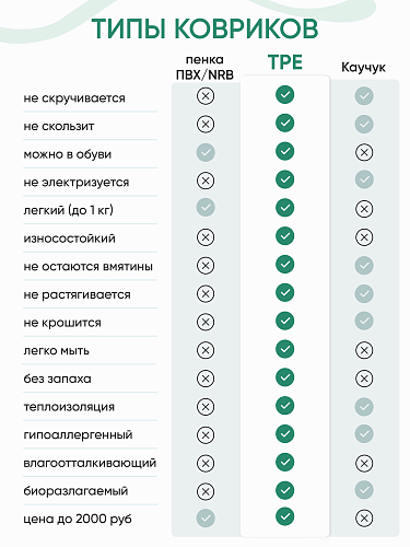 Коврик для фитнеса и йоги