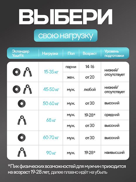 Круглый кистевой эспандер 15–20