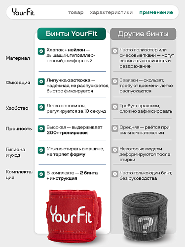 Бинты боксерские красные 3.5 метра