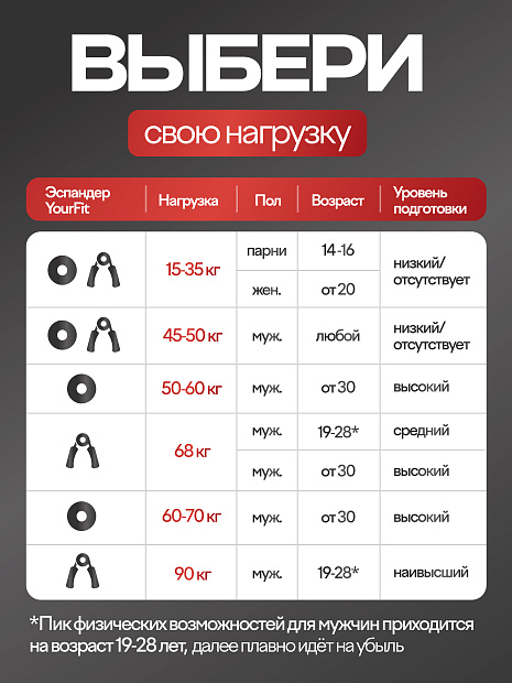 Круглый кистевой эспандер 45–50 кг