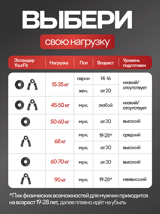 Круглый кистевой эспандер 45–50 кг
