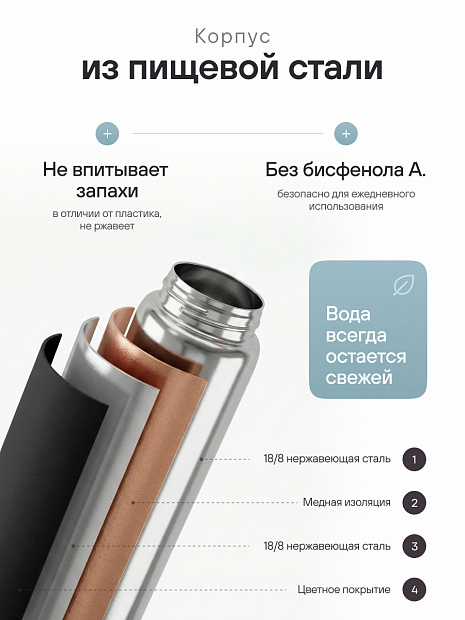Бутылка для воды спортивная черная