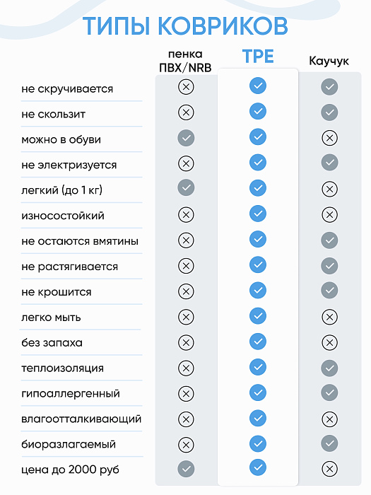 Коврик для йоги и фитнеса TPE 6 мм синий