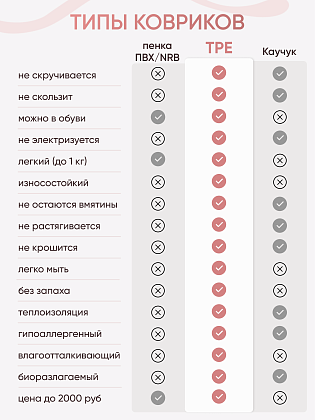 Коврик для фитнеса и йоги