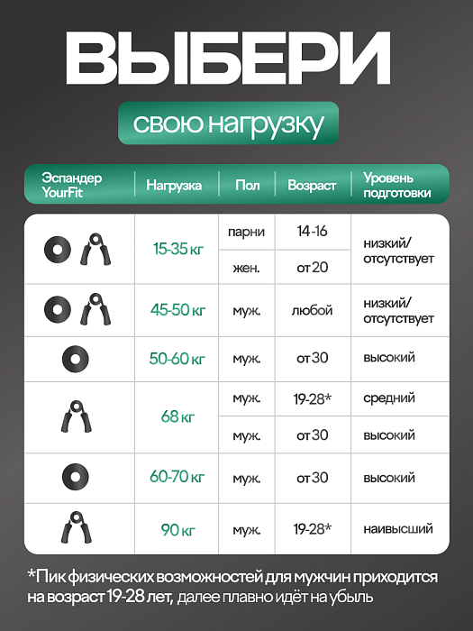Круглый кистевой эспандер 60–70