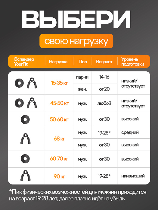 Круглый кистевой эспандер 25–30