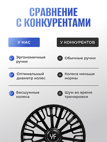 Ролик для пресса двойной с ковриком