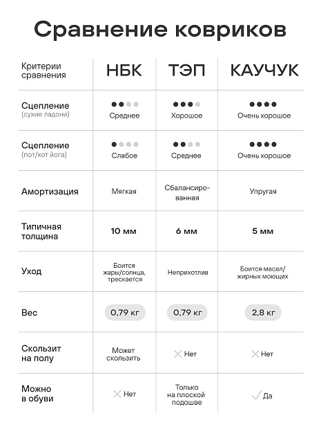 Коврик для фитнеса и йоги 10 мм коричневый NBR материал