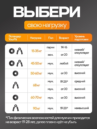 Круглый кистевой эспандер 25–30 кг