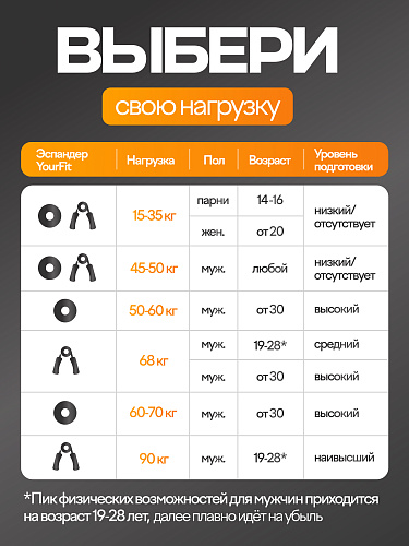 Круглый кистевой эспандер 25–30 кг