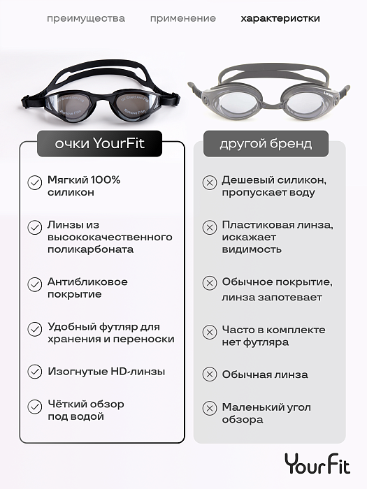 Очки для плавания черные