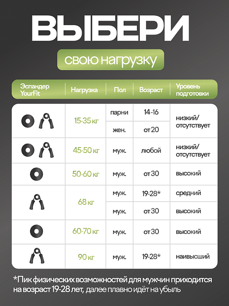 Круглый кистевой эспандер 50–60