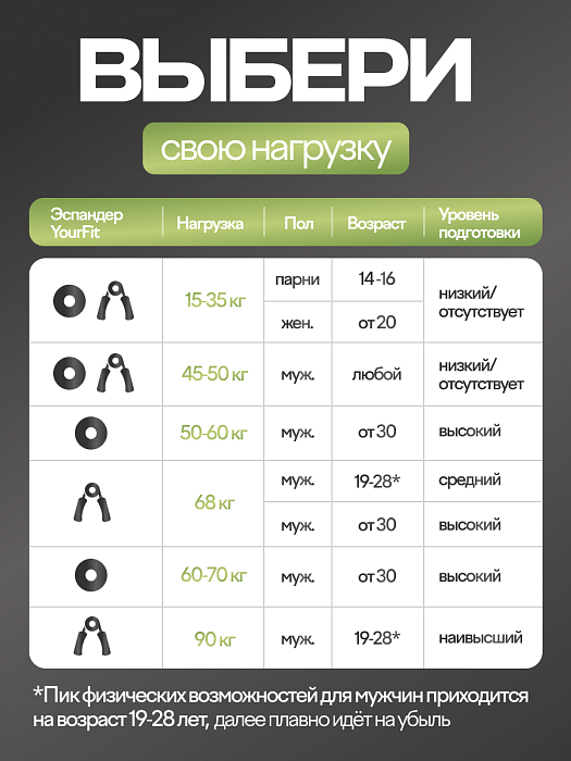 Круглый кистевой эспандер 50–60