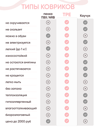 Коврик для фитнеса и йоги