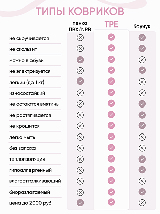 Коврик для фитнеса и йоги