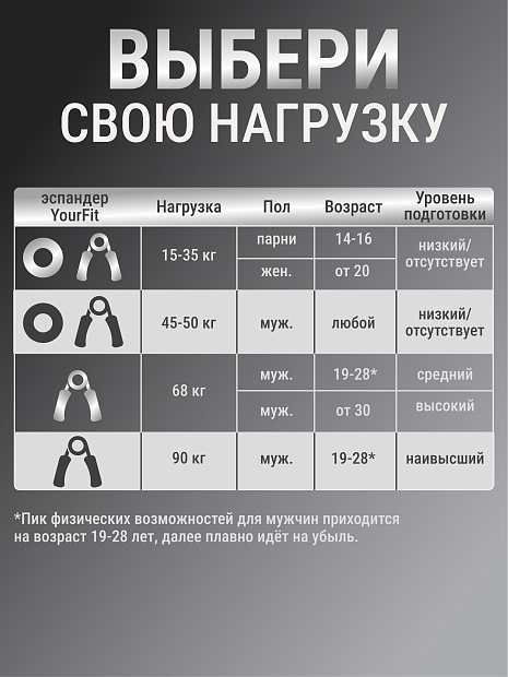 Пружинный кистевой эспандер 90