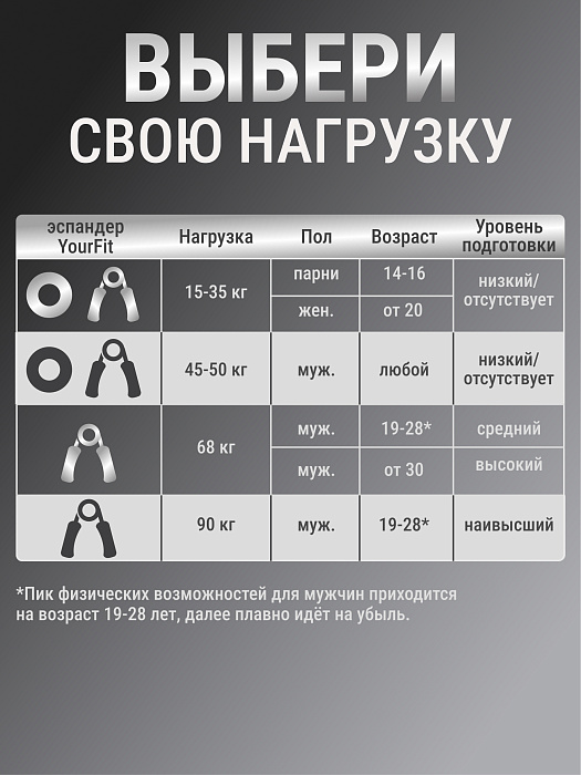 Пружинный кистевой эспандер 90
