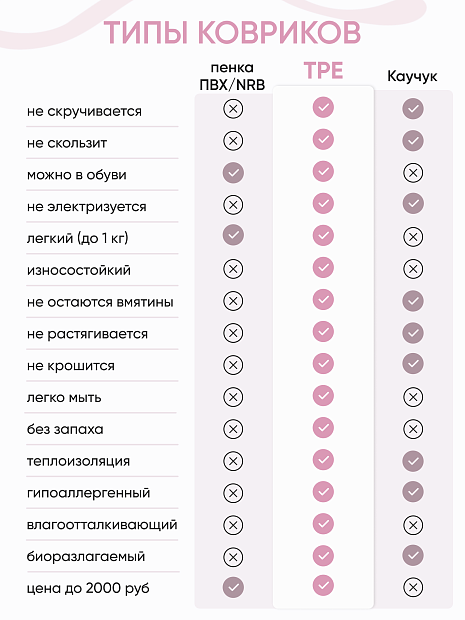 Коврик для йоги и фитнеса TPE 6 мм розовый