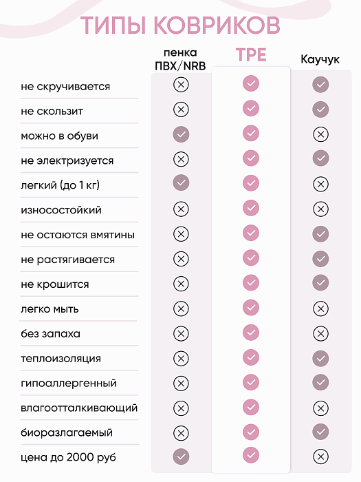Коврик для йоги и фитнеса TPE 6 мм розовый