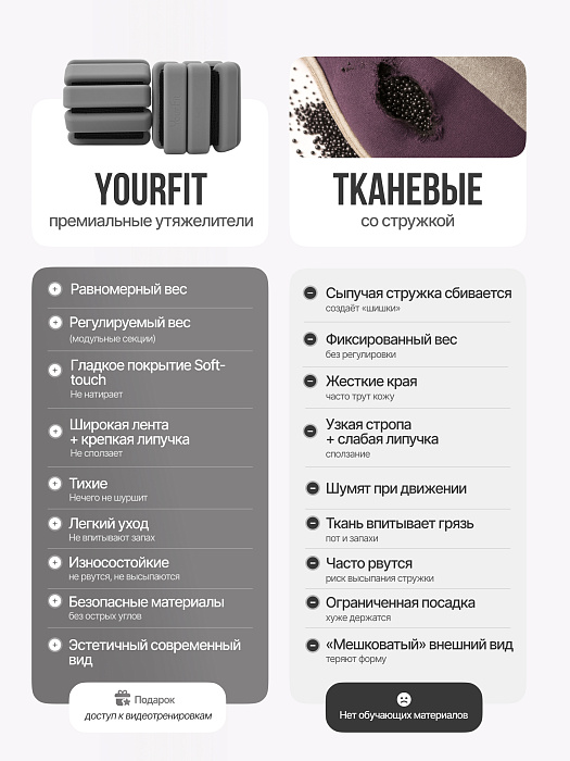 Утяжелители серые 1,5 для рук и ног
