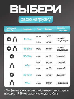 Круглый кистевой эспандер 15–20 кг