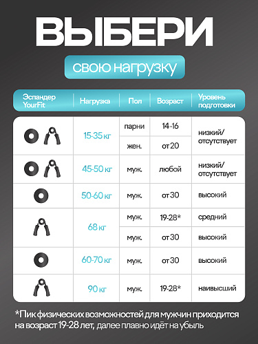 Круглый кистевой эспандер 15–20 кг
