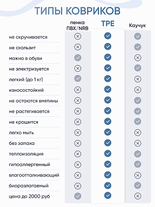 Коврик для фитнеса и йоги