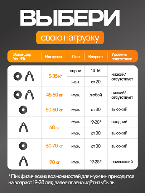 Круглый кистевой эспандер 25–30