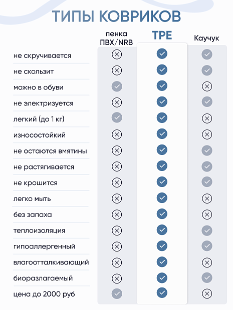 Коврик для йоги и фитнеса TPE 6 мм чёрный