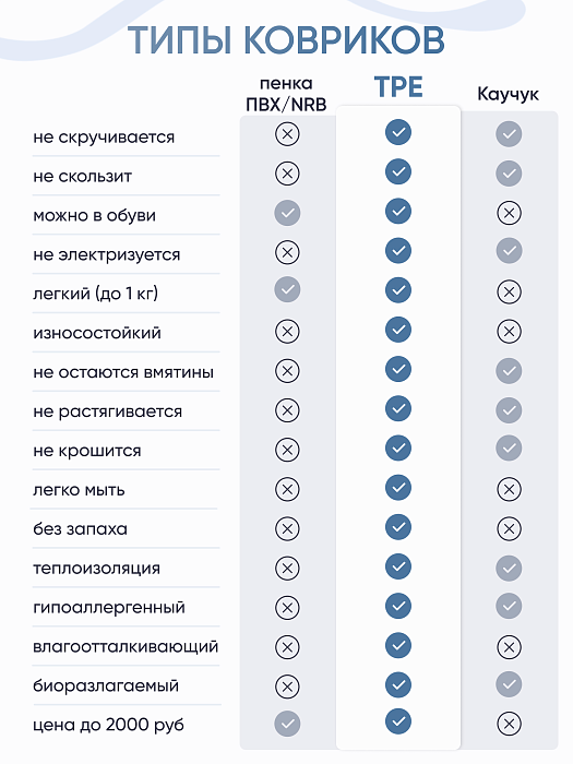 Коврик для йоги и фитнеса TPE 6 мм чёрный