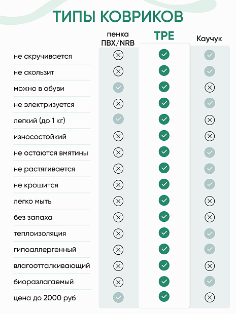 Коврик для йоги и фитнеса TPE 6 мм бирюзовый