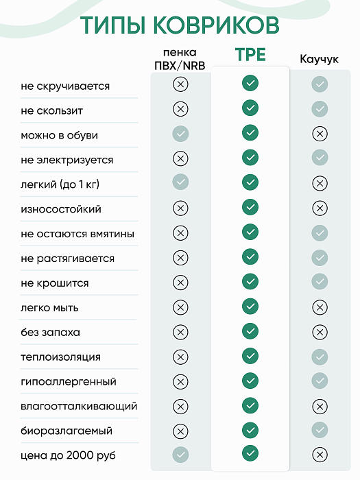 Коврик для йоги и фитнеса TPE 6 мм бирюзовый